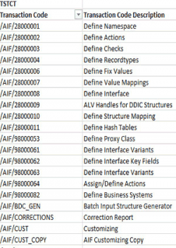 < All New SAP S/4 HANA Transaction Codes