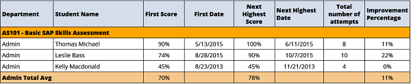 SAP skill assessment report