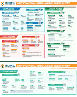 SAP Finance (FI) Cheat Sheet