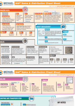 SAP Sales & Distribution (SD) Cheat Sheet