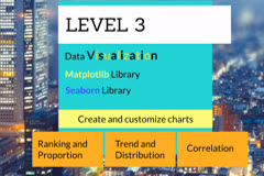 Machine Learning - Data Visualization in Python