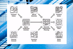 SAP MRP - Keeping it Simple and Easy to Understand